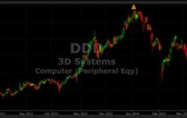 3D Printing: I Love The Industry, Now I Like The Stocks - NASDAQ