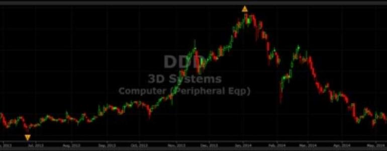 3D Printing: I Love The Industry, Now I Like The Stocks - NASDAQ